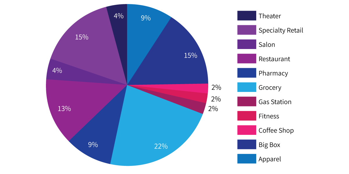 % Best Retailers-01