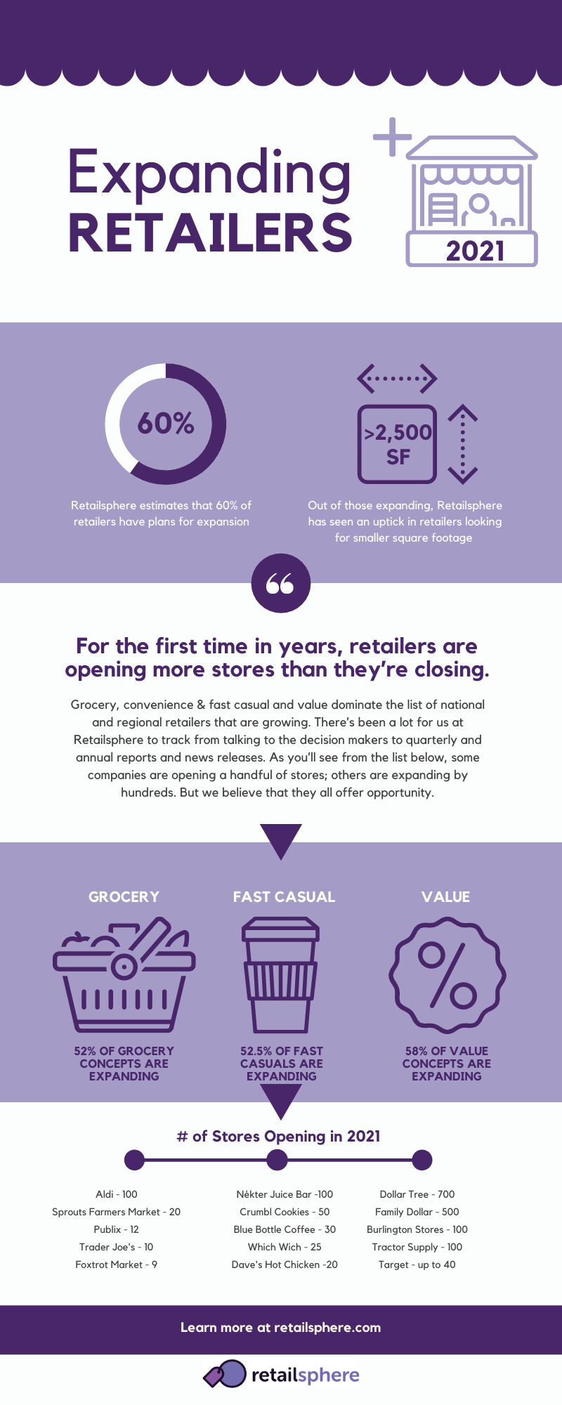 Retailsphere Expanding Retailers Infographic_Final2