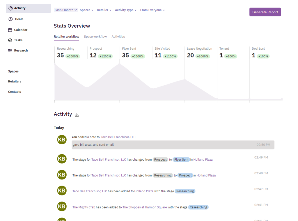 CRM Activity